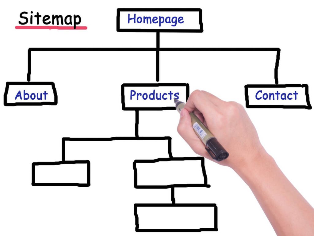 sitemap for wordpress sites